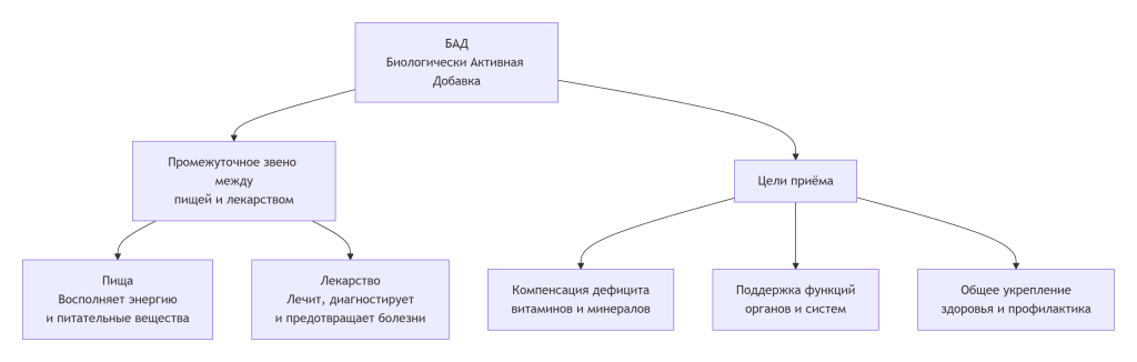 deepseek_mermaid_20251218_dcbd17.png deepseek_mermaid_20251218_dcbd17.png